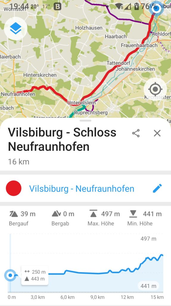 Fahrradroute